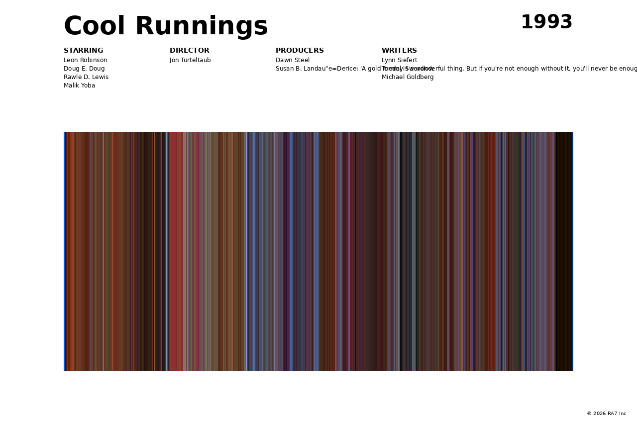 Poster preview for Cool Runnings